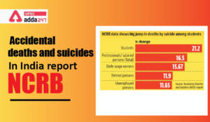 भारत में आकस्मिक मृत्यु एवं आत्महत्या रिपोर्ट: एनसीआरबी