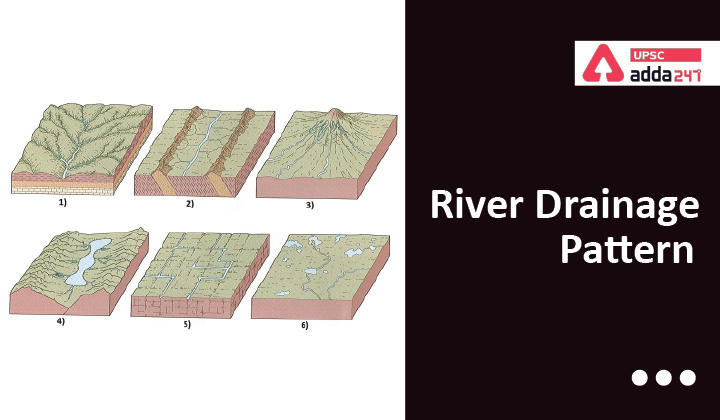 River Drainage Pattern