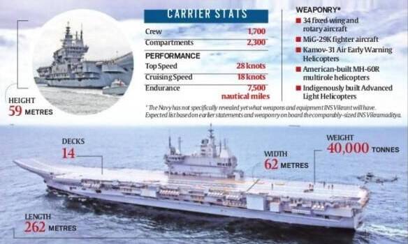आईएनएस विक्रांत को भारतीय नौसेना में सम्मिलित किया गया_4.1