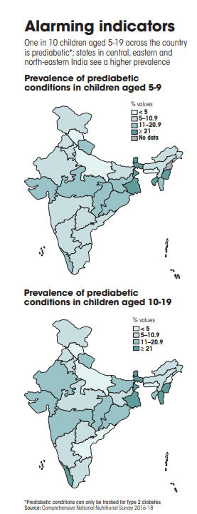 Analysis Of DTE Magazine( July 2022, Part 2): ''Diabetes'' an Indian Epidemic_3.1
