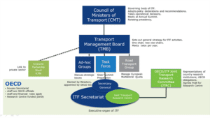International Transport Forum (ITF)_4.1