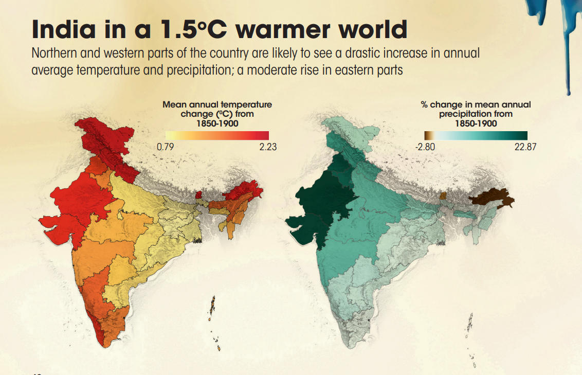 Analysis Of Down To Earth Magazine ( August 2022, Part 1): Impacts Of 1.5 o C Temperature Rise On India!_3.1