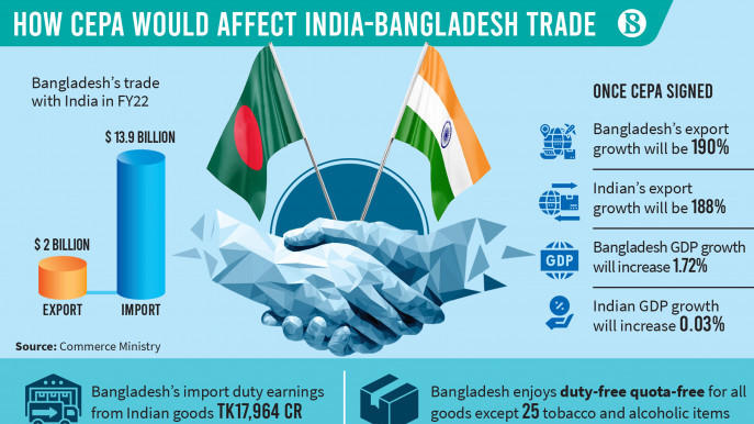 India-Bangladesh set for CEPA_4.1