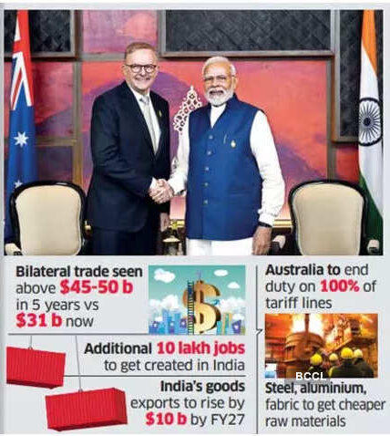 What is India-Australia FTA?_4.1