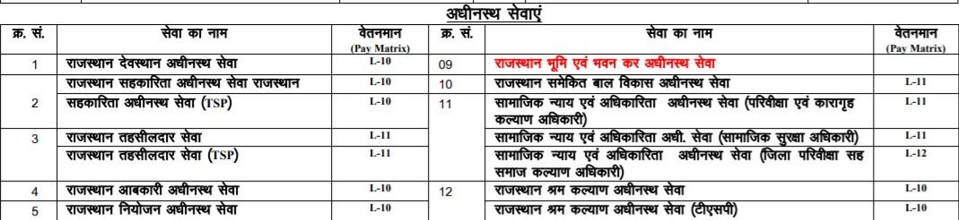 RPSC RAS Mains Exam Date 2023 Out, Check RPSC Exam Schedule_7.1
