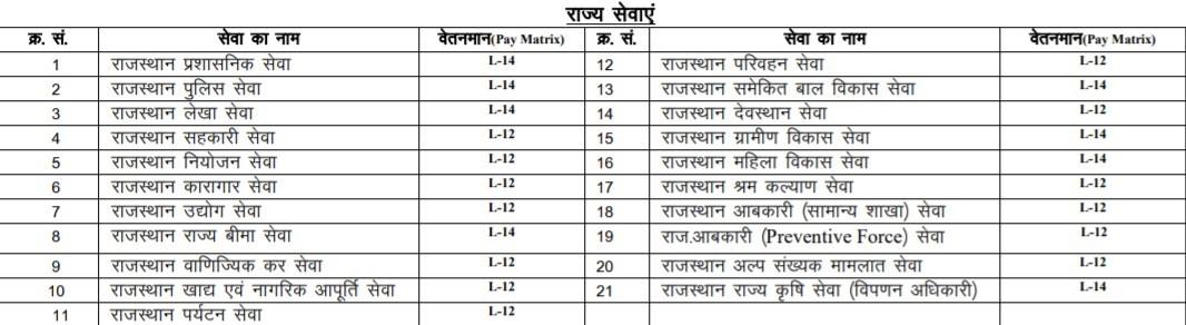 RPSC RAS Mains Exam Date 2023 Out, Check RPSC Exam Schedule_5.1