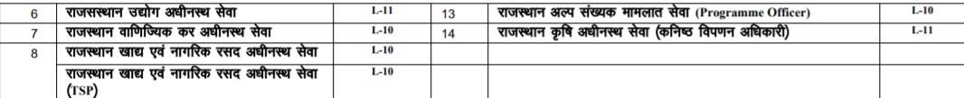 RPSC RAS Mains Exam Date 2023 Out, Check RPSC Exam Schedule_6.1