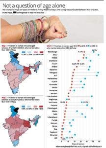 Pic Curtesy- The Hindu News Paper, Legal Marriage Age in India