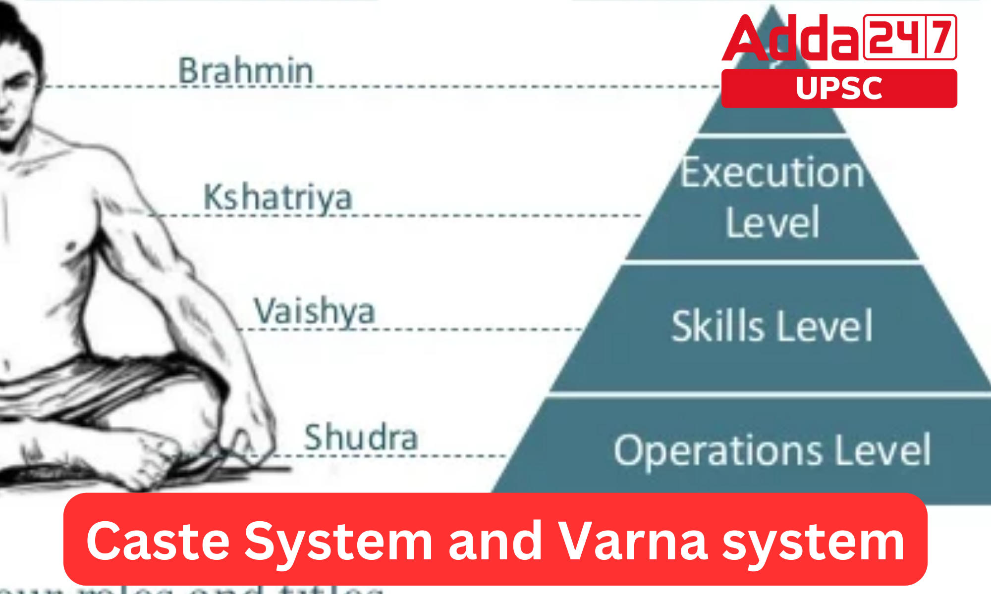 Caste System and Varna system