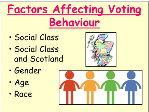 voting behavior