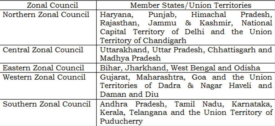 Zonal Councils in India