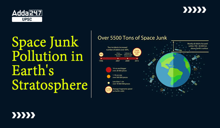 Space Junk Pollution in Earth's Stratosphere