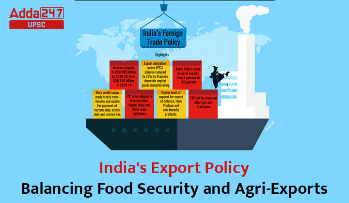 India's Export Policy