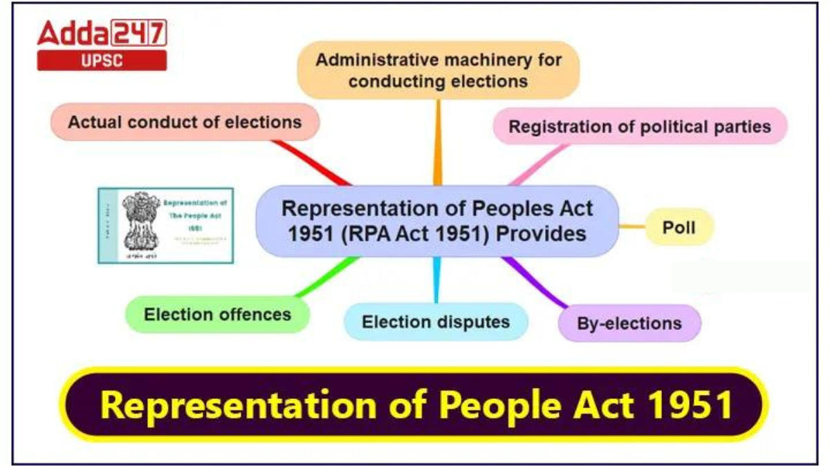 Representation of People Act 1951