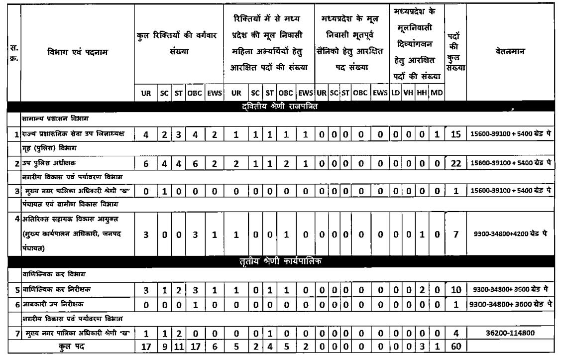 MPPSC Exam Date 2024 Postponed, Check New Prelims Exam Date