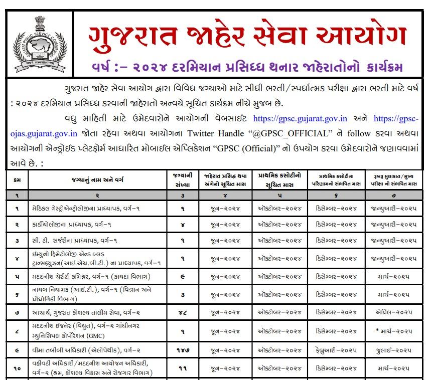 Gujarat PSC Exam Calendar 2024 Out, Check Exam Schedule_30.1