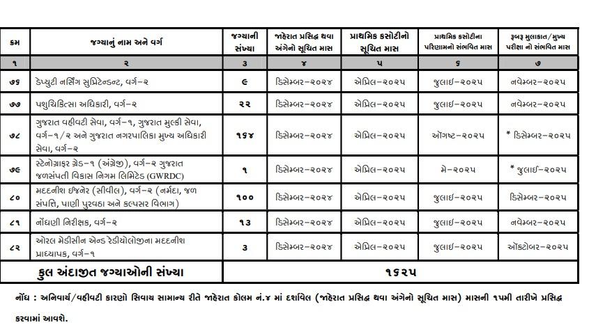 Gujarat PSC Exam Calendar 2024 Out, Check Exam Schedule_8.1