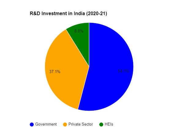 India's Research and Innovation Ecosystem_5.1