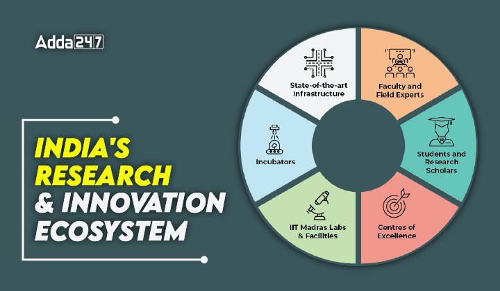 India's Research and Innovation Ecosystem