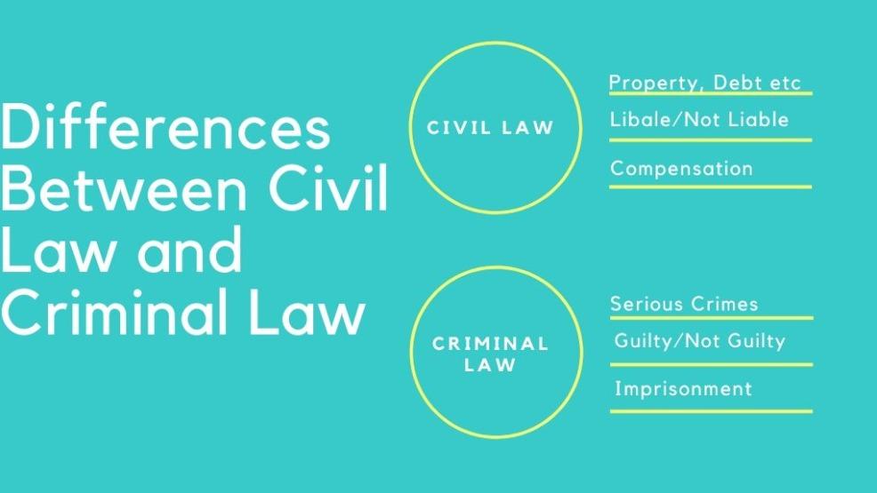Difference Between Civil Law and Criminal Law_3.1