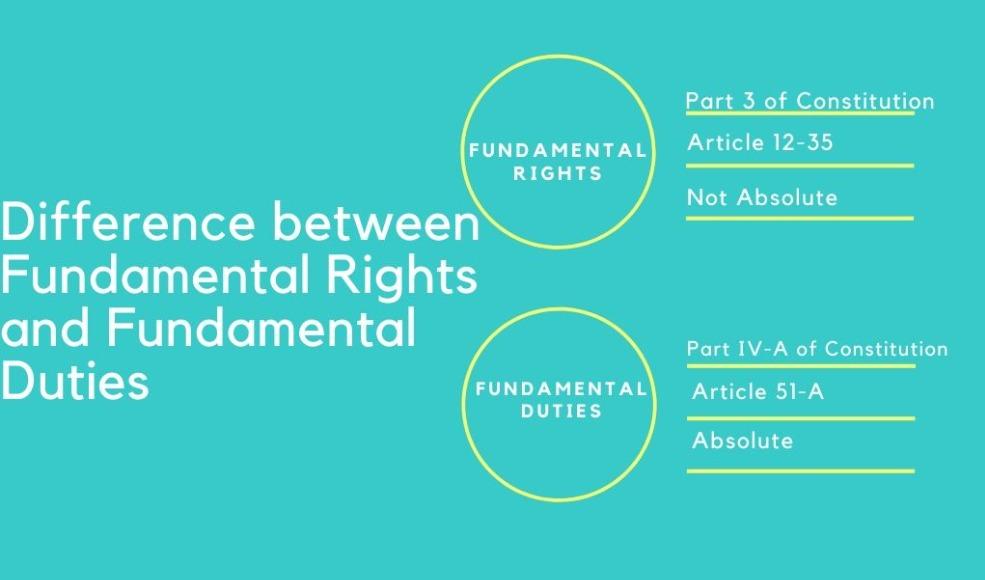 Difference Between Fundamental Rights and Fundamental Duties_3.1