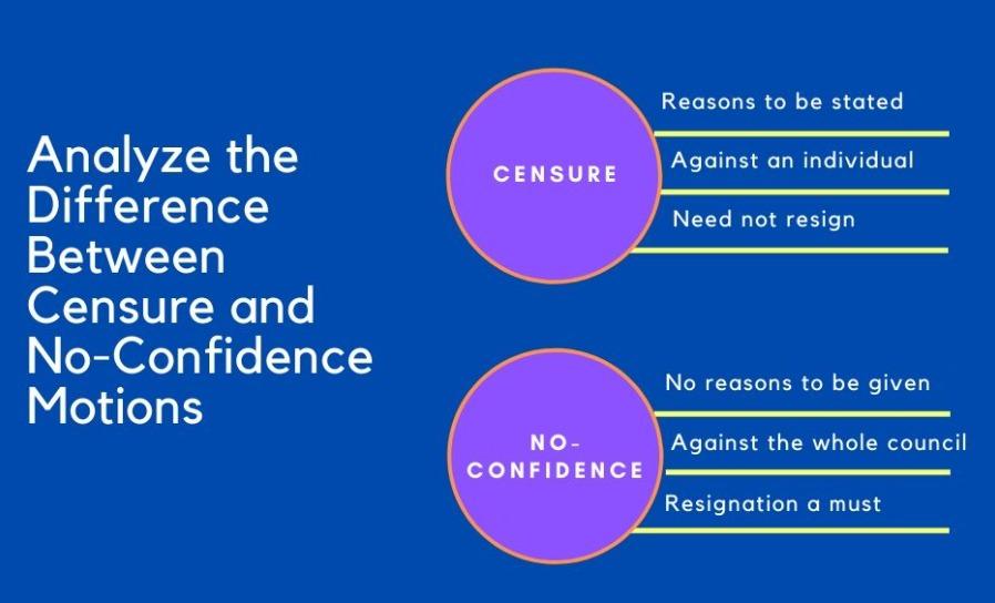 Difference Between Censure and No-Confidence Motion_3.1