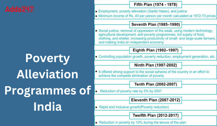 Poverty Alleviation- Programmes, Impact, Five-Year Plans_4.1