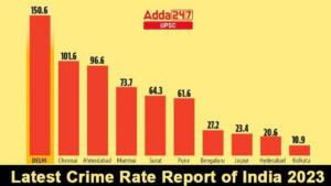 Latest Crime Rate Report of India 2024