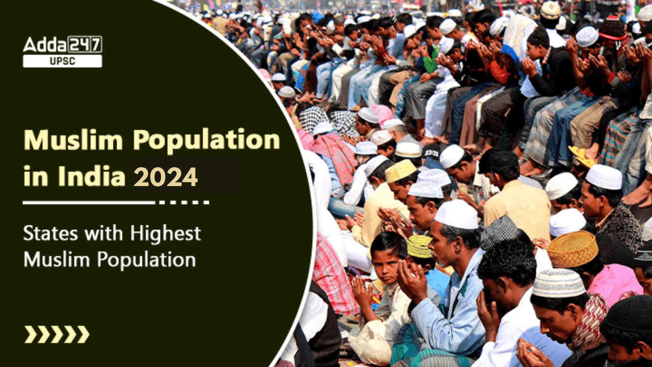 Muslim Population in India 2024