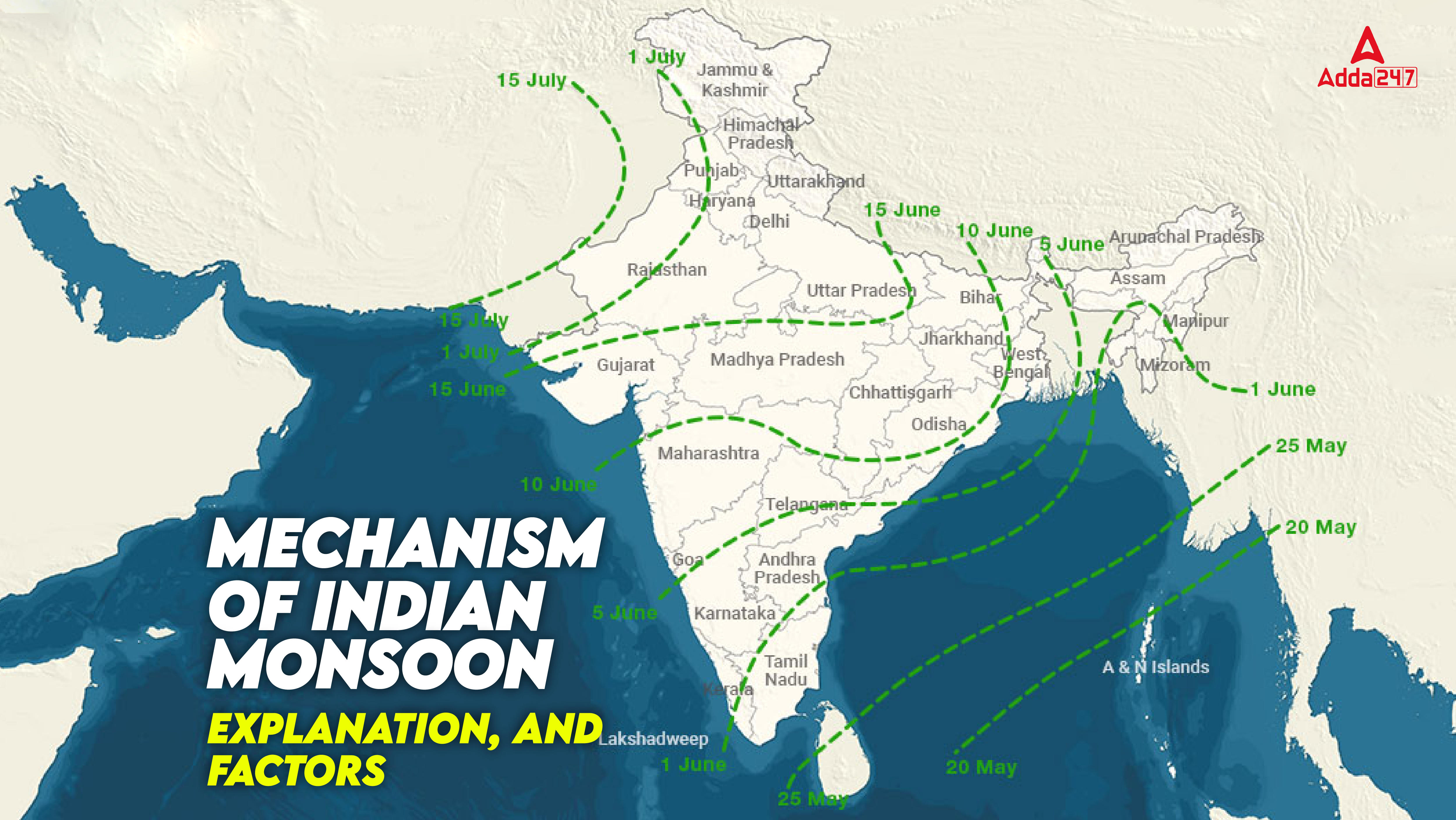 Mechanism of Indian Monsoon, Explanation, Factors