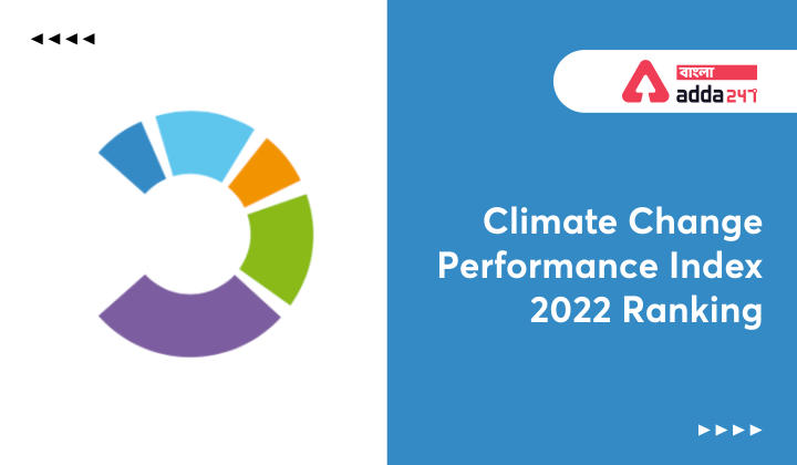 Climate Change Performance Index 2022 Ranking