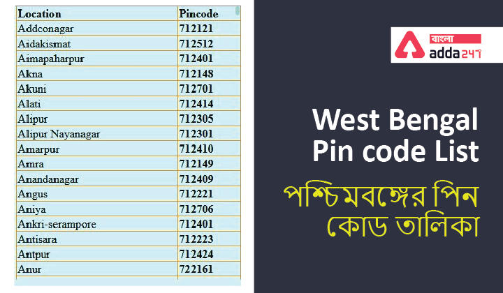 West Bengal Pin code List