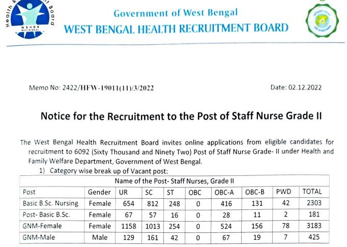 WBHRB Staff Nurse Recruitment 2022 Notification