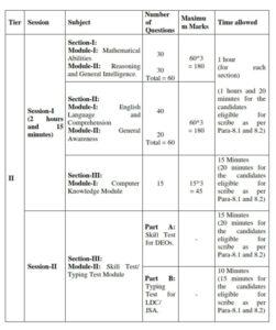 Scheme of Tier-II Examination