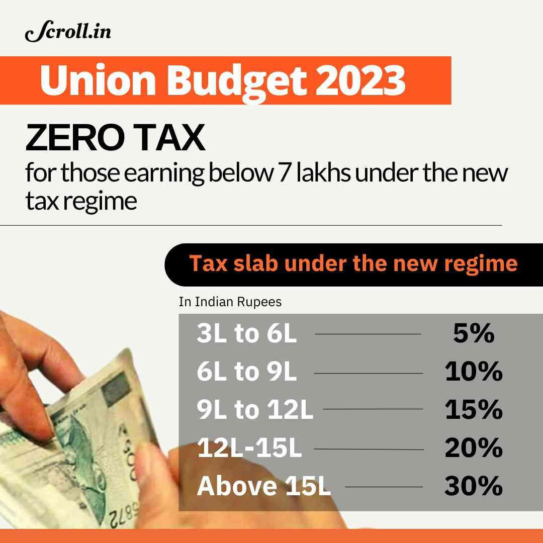 Union Budget 2023 in Tamil, Highlights, Key Features PDF_15.1