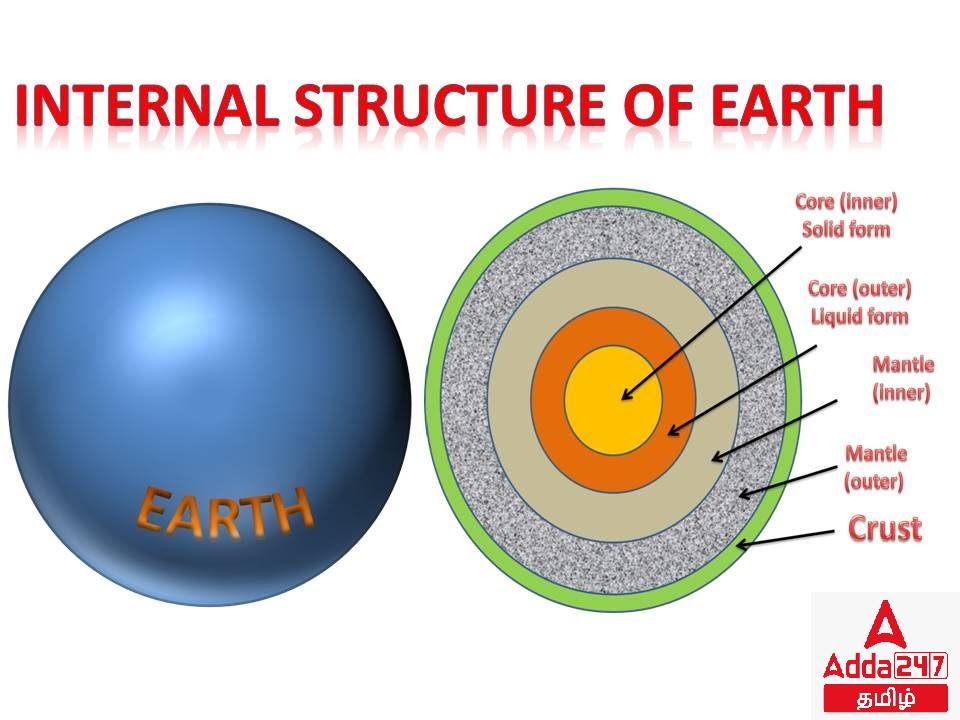 Internal Structure of the Earth - About 3 Layers_20.1