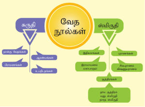 Vedic Culture Part 2 in Adda247 Tamil | வேதகாலம் பகுதி - 2 Adda247 தமிழில்_3.1