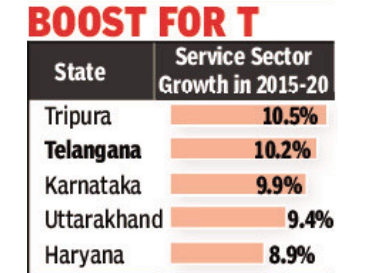 Telangana falling short in growth goals