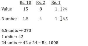 Aptitude MCQs Questions And Answers in Telugu 7 September 2022_14.1