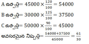 Aptitude MCQs Questions And Answers in telugu 6 December 2022_17.1