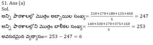 Aptitude MCQs Questions And Answers in Telugu 12 January 2023_80.1