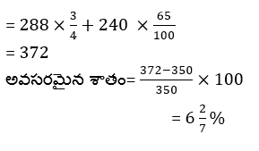 Aptitude MCQs Questions And Answers in Telugu 17 March 2023_12.1