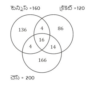 Aptitude MCQs Questions And Answers in Telugu 11 April 2023_13.1