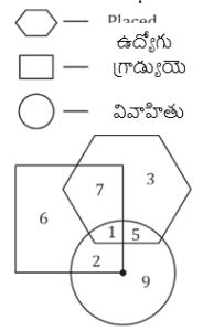 Reasoning MCQs Questions And Answers In Telugu, 28th April 2023_40.1