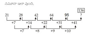 Aptitude MCQs Questions And Answers In Telugu 1st May 2023_80.1