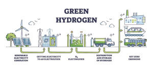 India Unveils Draft and Roadmap for Green Hydrogen Ecosystem