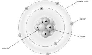 niels bohr atomic model