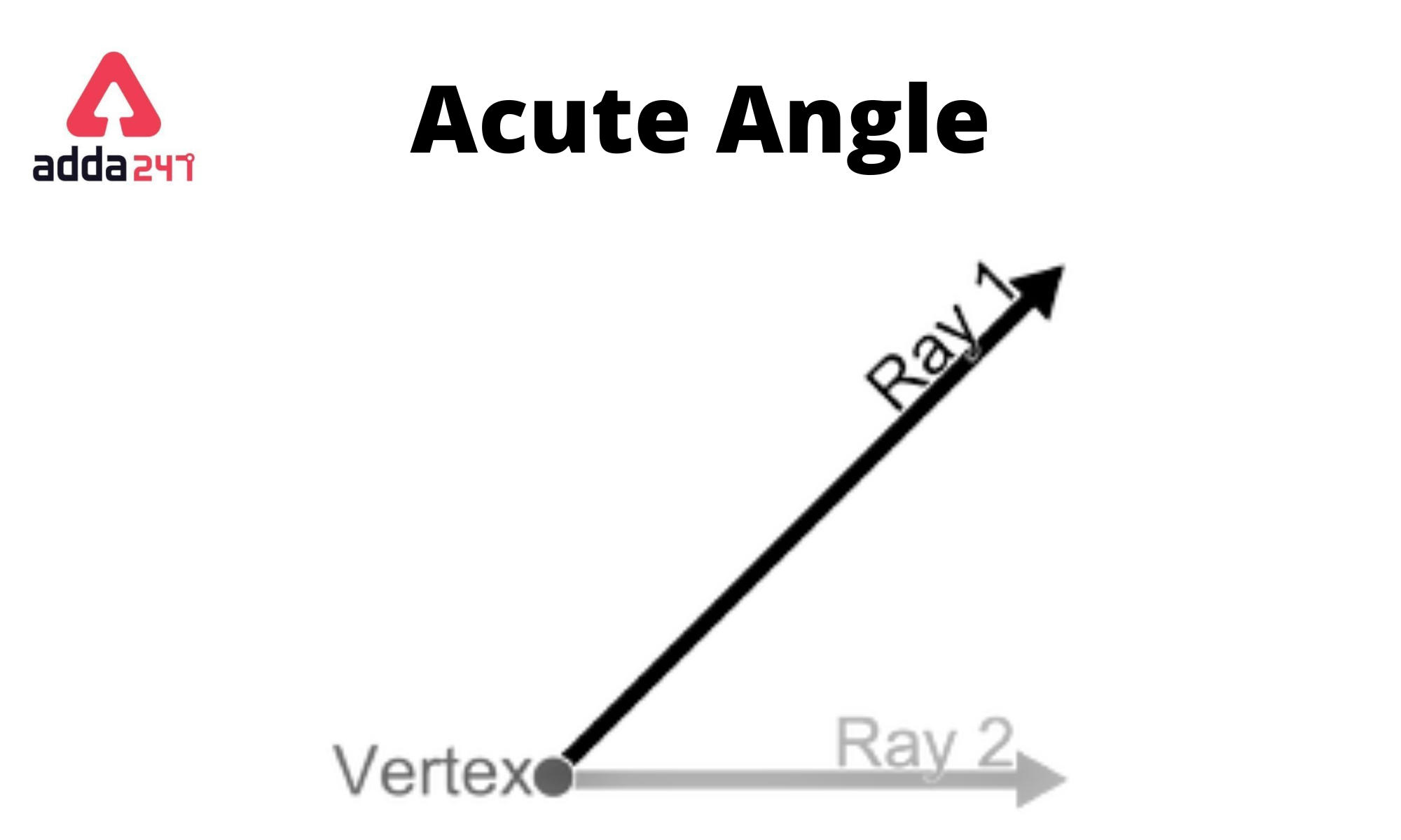 Acute angle - Simple English Wikipedia, the free encyclopedia