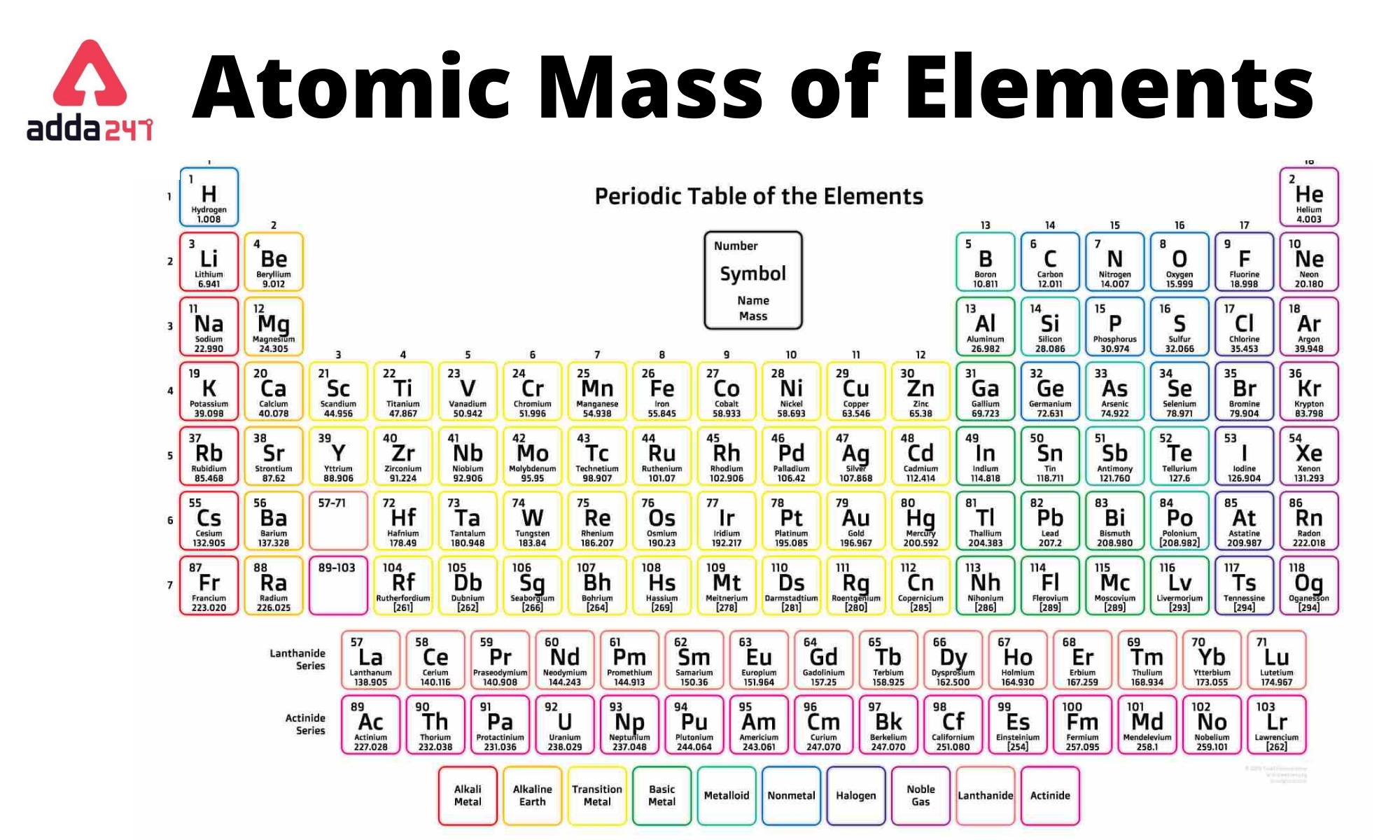 Atomic Mass Of Elements 1 To 30 With