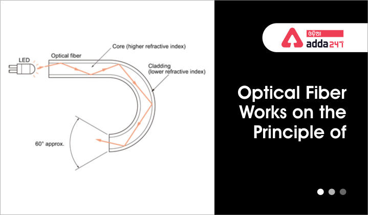 Optical Fiber works on the principle of